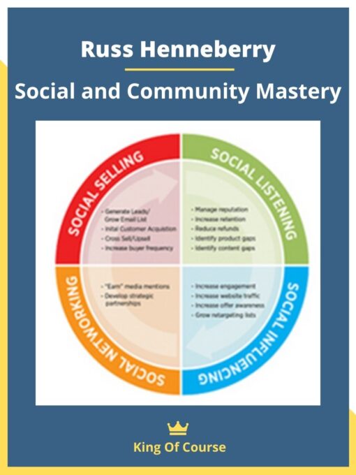Russ Henneberry – Social and Community Mastery