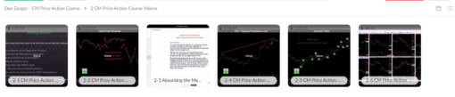 Dan Zanger – CM Price Action Course - Image 3