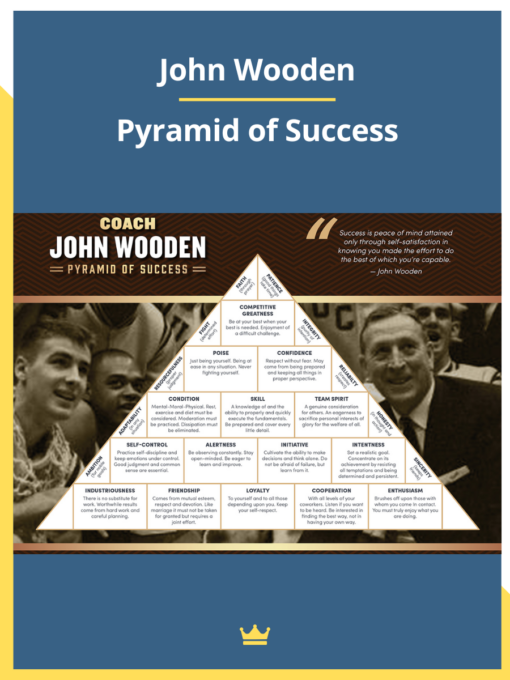 John Wooden – Pyramid of Success
