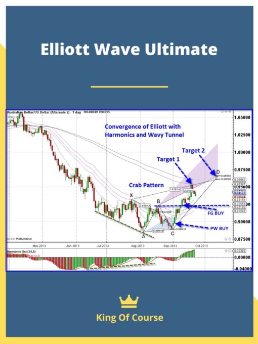 Elliott Wave Ultimate