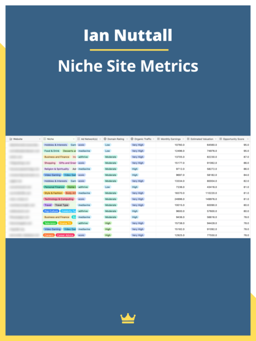 Ian Nuttall – Niche Site Metrics