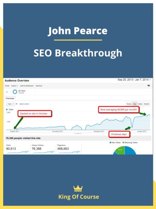 John Pearce – SEO Breakthrough
