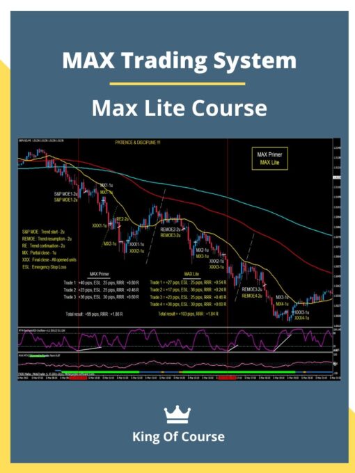MAX Trading System – Max Lite Course