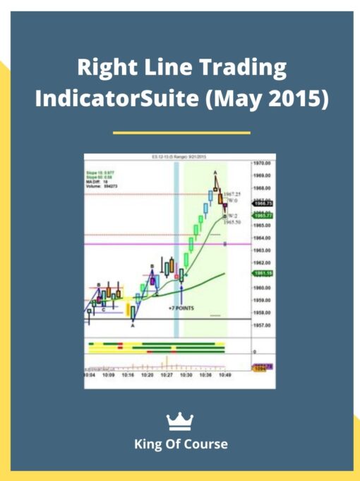 Right Line Trading IndicatorSuite (May 2015)