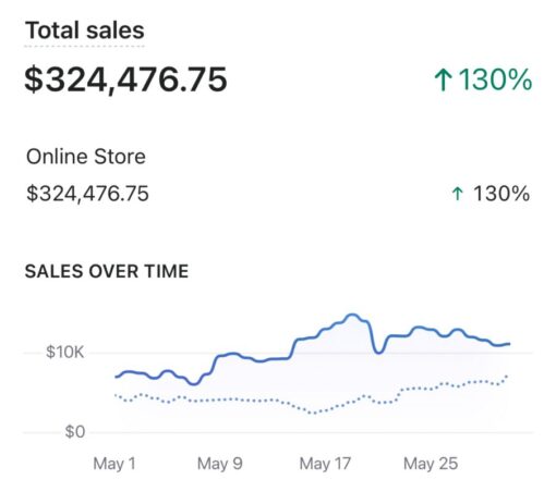 Biaheza’s Full Dropshipping Course - Image 3
