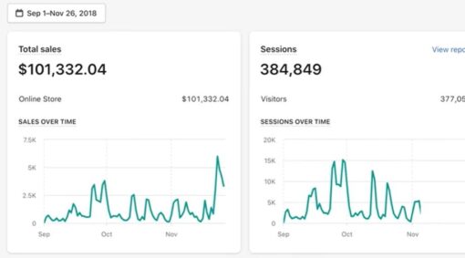 Biaheza’s Full Dropshipping Course - Image 5