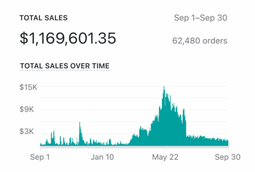 Biaheza’s Full Dropshipping Course - Image 6