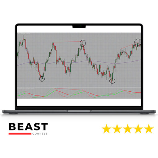 Divergence Dominator Pro